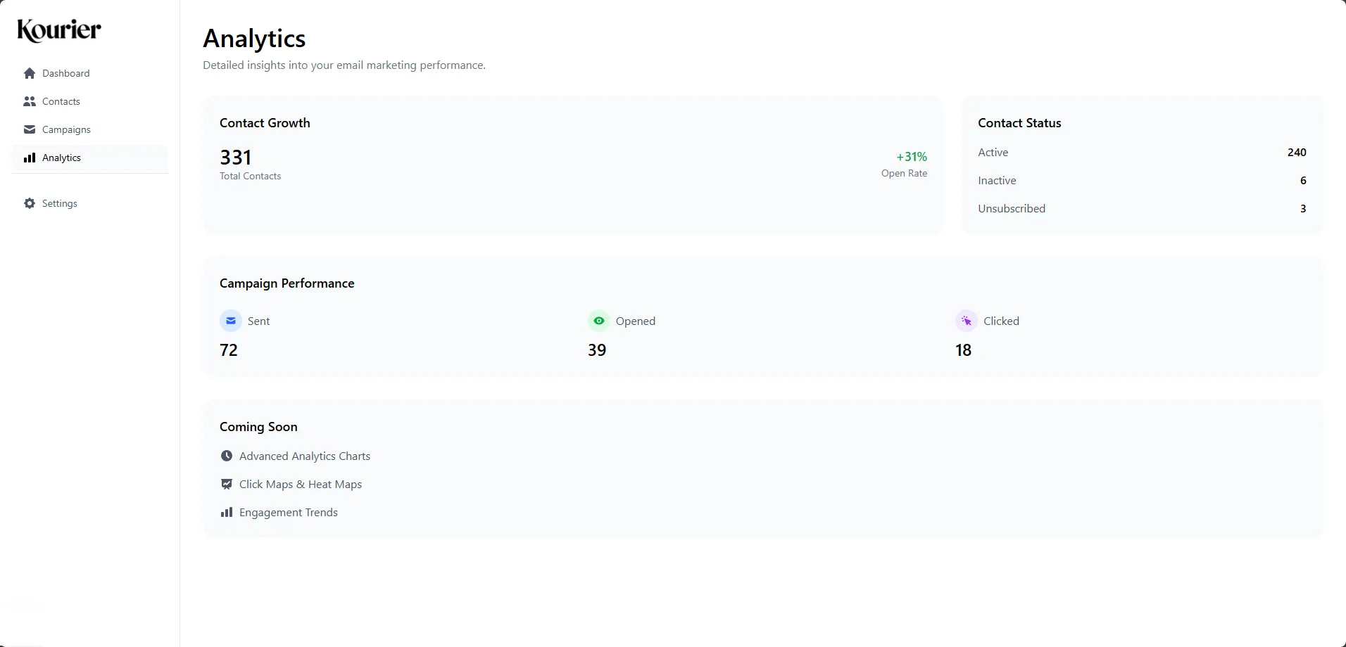 Analytics Dashboard