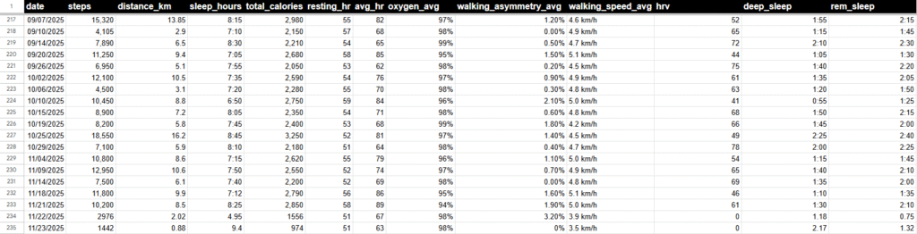 smart watch AI running coach data collection