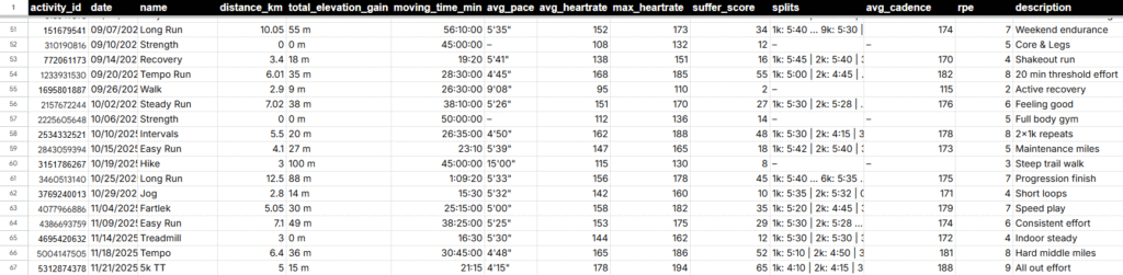 data logs from smart watch
